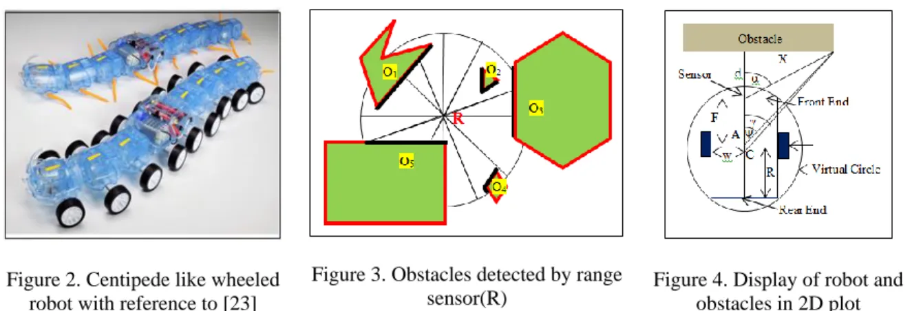 Figure 2. Centipede like wheeled  robot with reference to [23] 