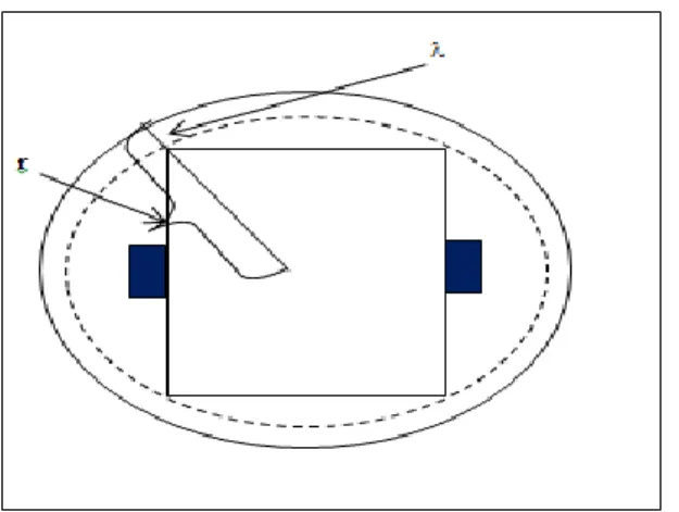 Figure 5. Whole robot inside the virtual circle with 