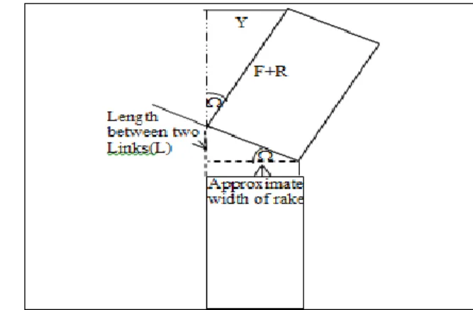 Figure 7. Open point to Sub goal point calculation  Figure 8. Turning angle and displacement during turn 