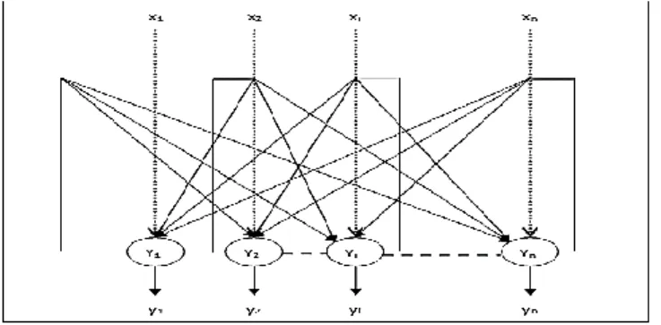 Figure 1. Hopfield neural network [7] 