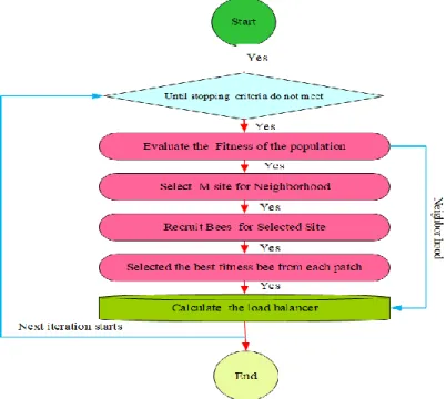 Table 2. Shows the basic information about ABC. 
