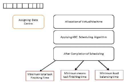 Figure 9. Implementation of ABC 