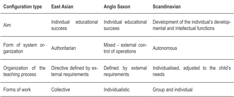 Table 2. Schools work on the basis of a good didactic base and long-term curricula.