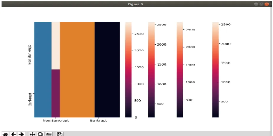 Figure 5. Performance evaluation matrix 