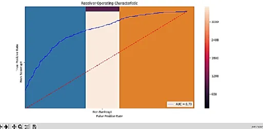 Figure 7. Comparison of model for accuracy rate 