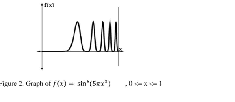Figure 2. Graph of 
