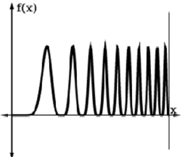 Figure 3. Graph of 