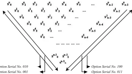 Figure 1. Options diagram for choosing Target Block from Triangle 