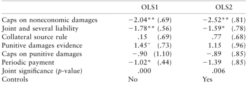 Table 3. State-Level Regressions: Dependent Variable Is Number of Cases per 1,000 Doctors