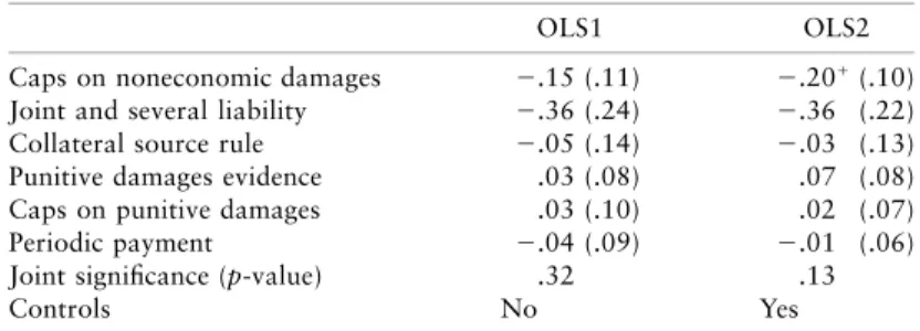 Table 4. State-Level Regressions: Dependent Variable Is Total Annual Payment per Doctor