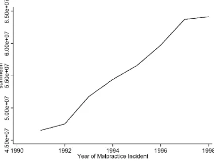 Figure 4. Average number of cases per 1,000 doctors
