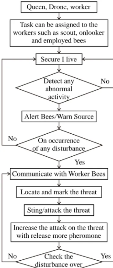 Figure 2. Flow chart of the proposed algorithm 