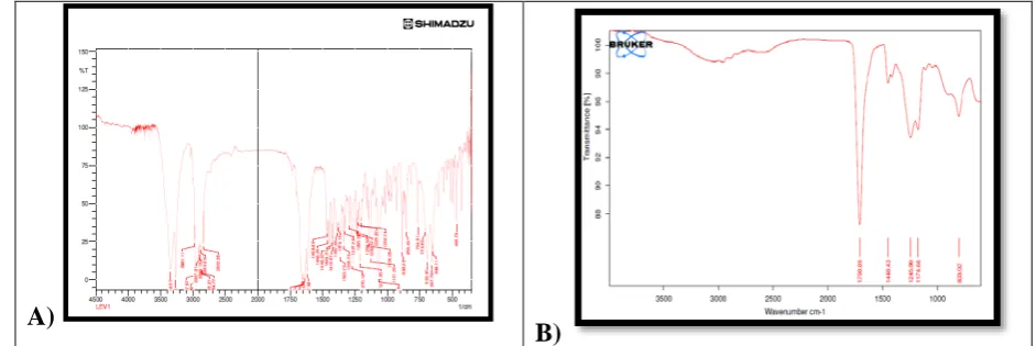 Table no.13 and 14  respectively. The result of robustness was indicates no variation in the procedure