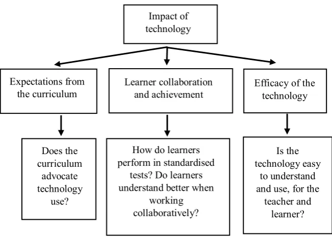 Figure 1. Conceptual framework.