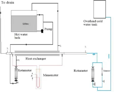 Fig 2.2: Schematic Diagram for the experimental setup 