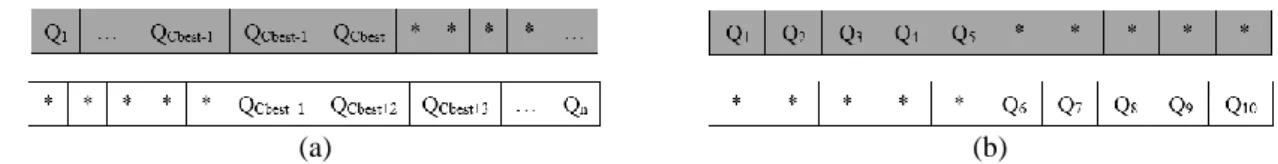 Figure 3. The Two Subsets of Decision Variable of the (A) N-Queens and (B) 10-Queens 