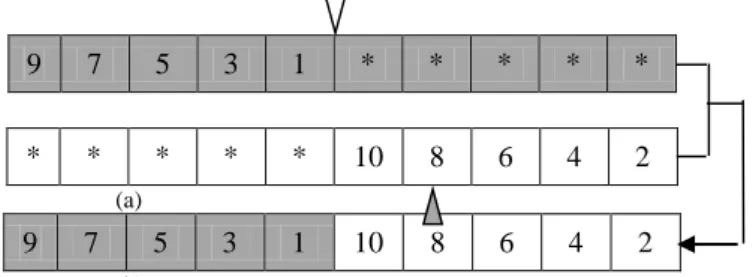 Figure 6. A) 1-Point Crossover (Cbest=5) Cuts Pair of the Chromosomes from ‘Break Point’