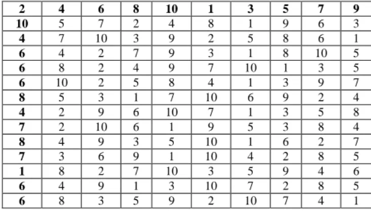 Figure 8. The Fourteen Different Solutions Using the Individuals That Created by   Ninety Mutation Operation on Figure 6 (B) 