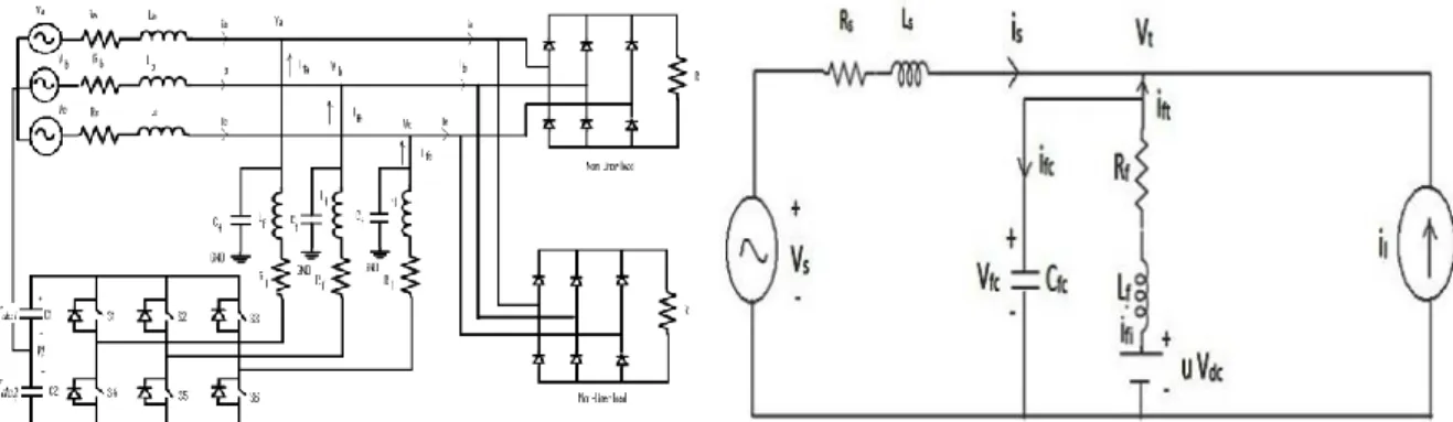 Figure 1. Circuit diagram of the DSTATCOM  compensated distribution system 