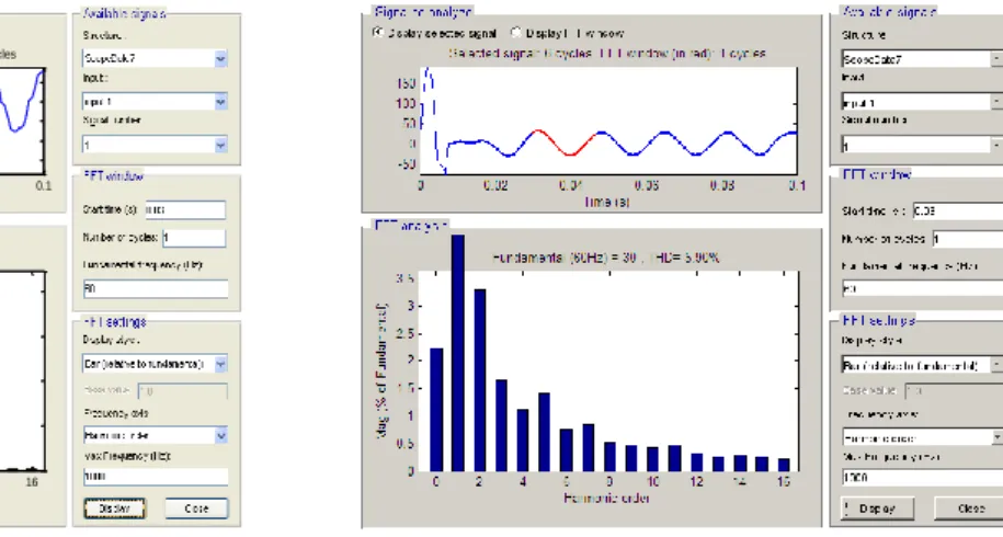 Figure 8. FFT analysis without D-Statcom  Figure 9. FFT analysis with D-Statcom 