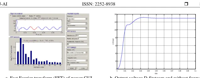 Table 1. Comparison between D-Statcom and with fuzzy controlled D-Statcom  Comparisons  Without D- Statcom  D-Statcom