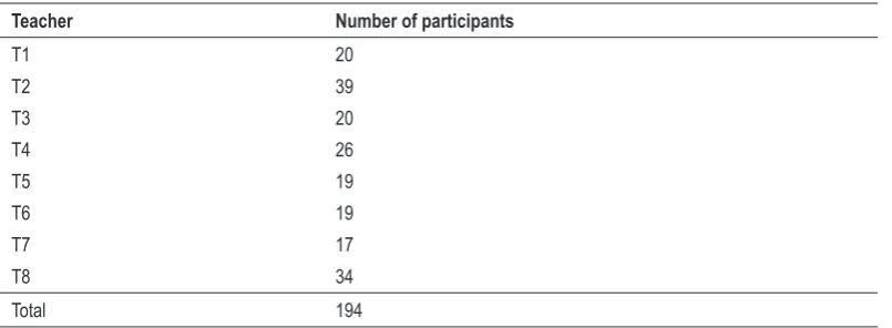 Table 1. Participants per teacher.