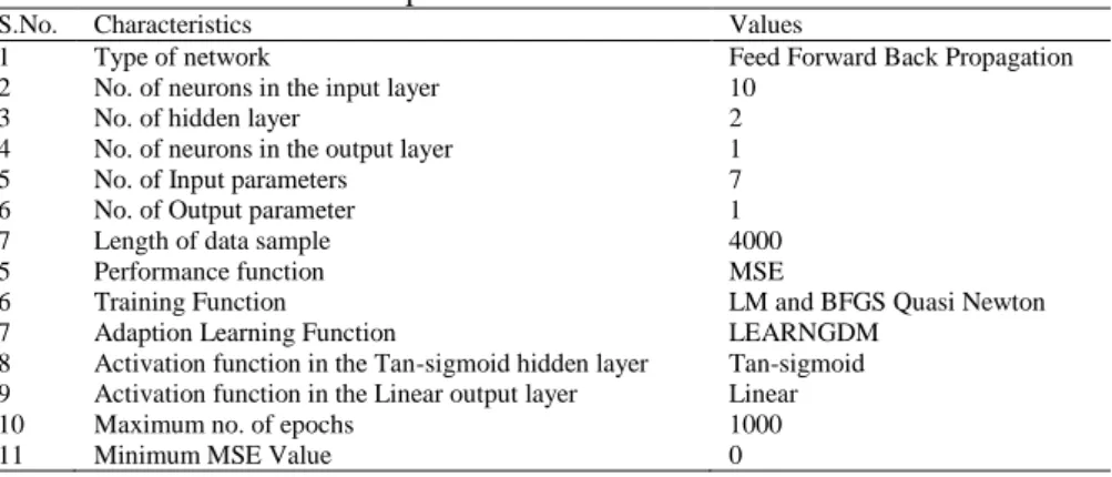 Table 2. Specification of Neural Network 