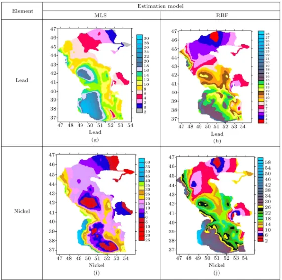 Figure 7. The results of estimation values for dierent elements in the Caspian Sea (continued).