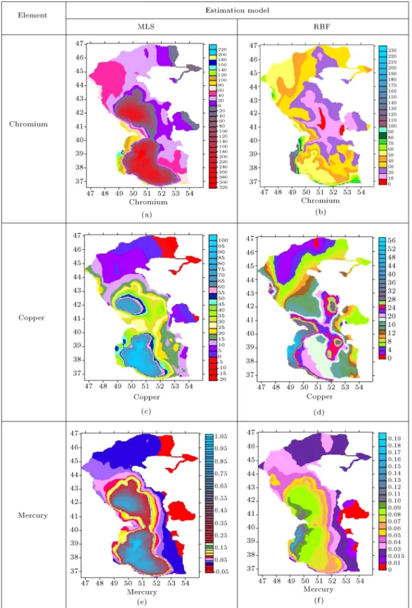 Figure 7. The results of estimation values for dierent elements in the Caspian Sea.