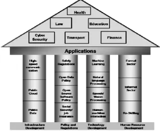 Figure 1. Way Forward for India 