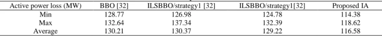Table 5. Comparison results 