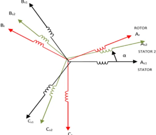 Figure 1. Doubly stator winding representation 