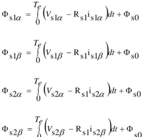 Figure 2. Stator flux vector deviation. 