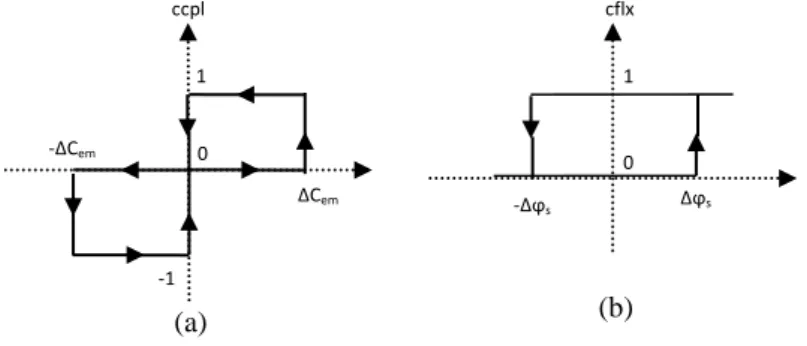 Figure 4. Hysteresis comparator, (a): three level hysteresis comparator for the torque, (b): two level hysteresis  comparator for the flux 