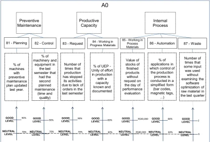 Figure 7. Potential alternatives for determining the compensation rates indicating the respective neutral and good levelsSource: Research data.