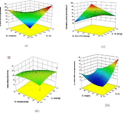 Figure 9: Dissolution data for final formulation along with release for stability batch 37 