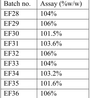 Table 5: Results for similarity and difference factor 