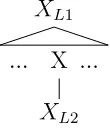 Figure 4.6: Subtree labeled with modied labeling from this subsection