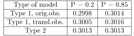 Figure 4.8: BLEU scores for restricted-3 grammar