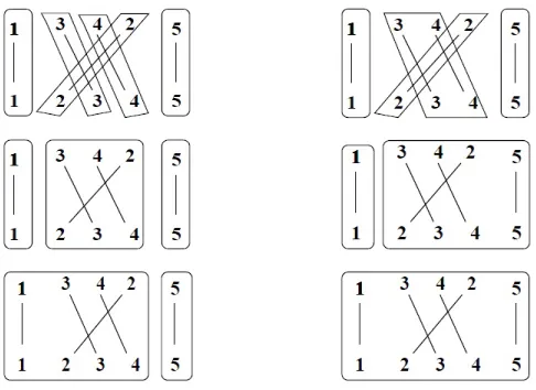 Figure 1.1: A set of possible phrase alignments of constrained by word align-ments (represented by lines)