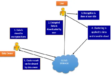 Figure 1. System Architecture 