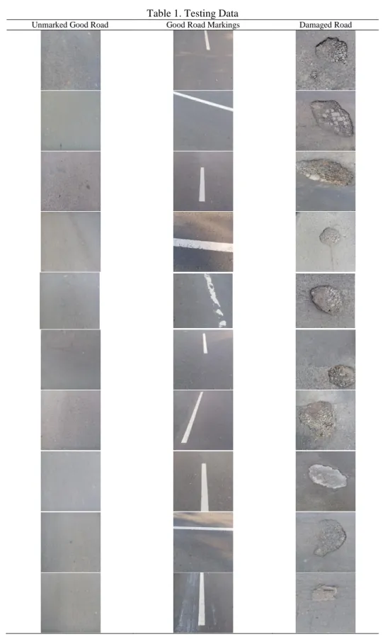 Table 1. Testing Data 