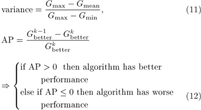 Figure 1. Input membership function of mean-variance.