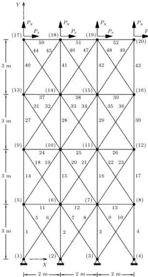 Figure 8. 52-bar planar truss structure.