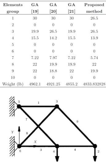 Figure 10. The optimum topology obtained for the 10-bar planar truss structure.