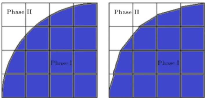 Figure 2. Interface formation between two phases of uid: (a) Actual interface; and (b) interface predicted by using geometric reconstruction scheme
