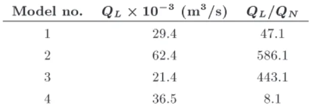 Table 4. Eciency of labyrinth weirs with dierent apex shape. Model no. Q L  10 3 (m 3 /s) Q L =Q N 1 29.4 47.1 2 62.4 586.1 3 21.4 443.1 4 36.5 8.1