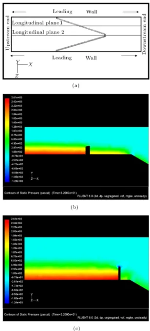 Figure 7. Velocity vectors over labyrinth weir with H o =T = 0:8: (a) Location of cross-sections (XS 1, XS 2, XS 3) for presenting velocity eld; (b) velocity vectors at XS 1; (c) velocity vectors at XS 2; and (d) velocity vector at XS 3.