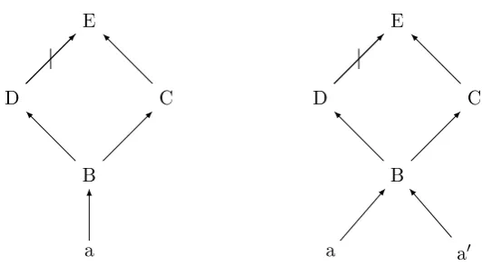 Figure 7: Decoupling, Γ5 and Γ6