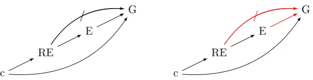 Figure 9: Γ8 and a graphic depiction of E(Γ8)
